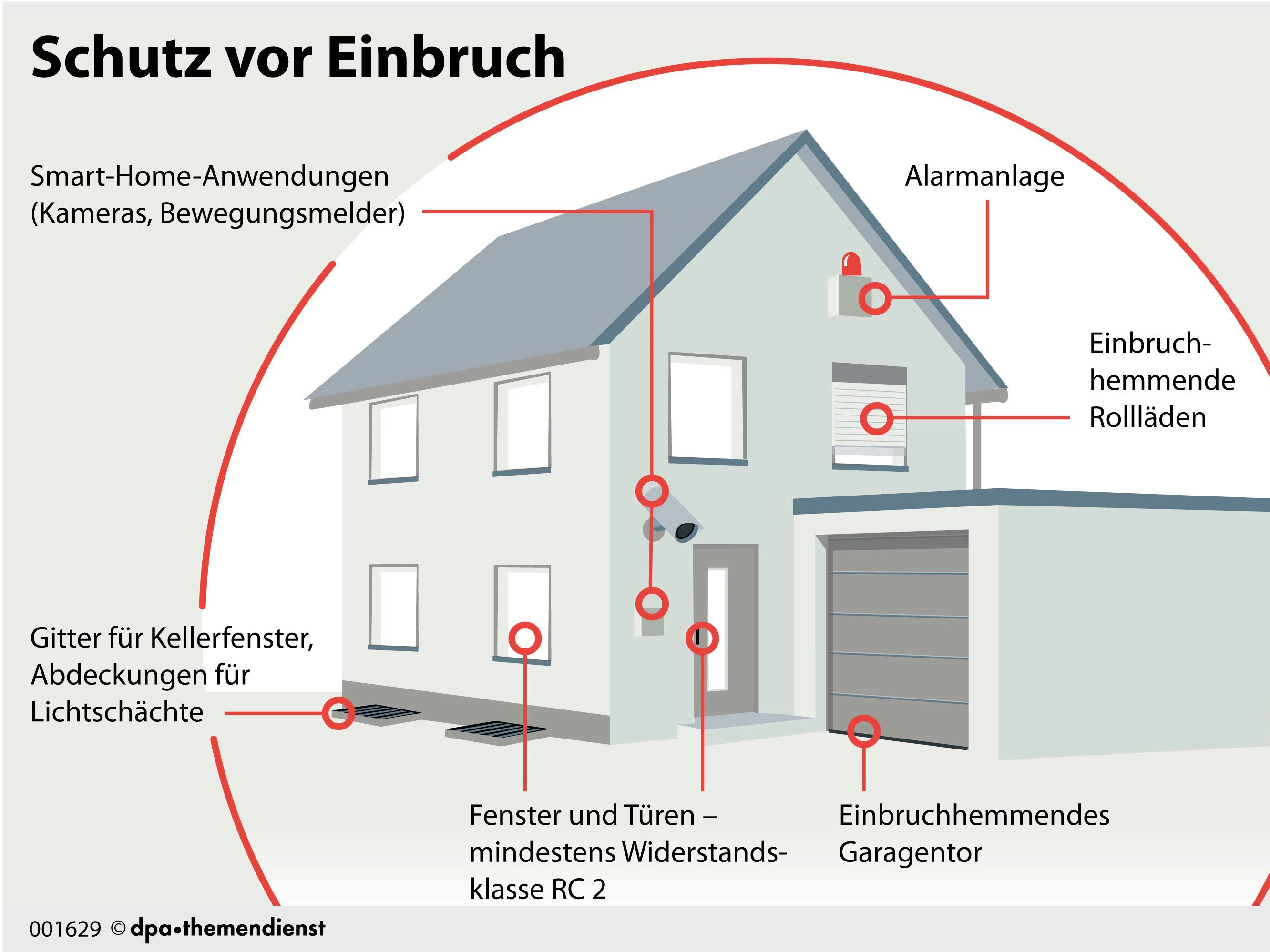 Viele schützen ihre Wohnhäuser immer aufwendiger, um Einbrecher abzuschrecken. 