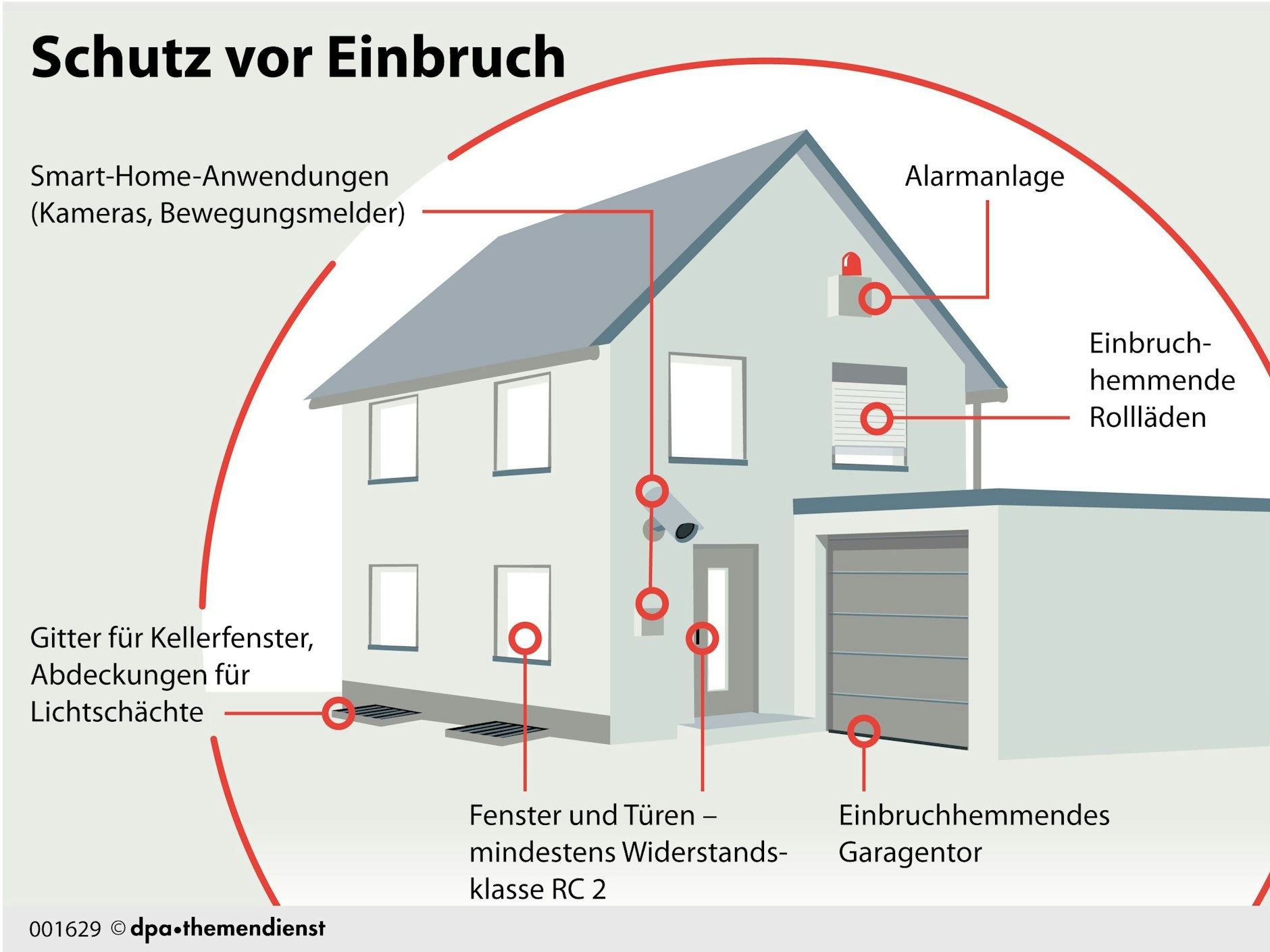 Viele schützen ihre Wohnhäuser immer aufwendiger, um Einbrecher abzuschrecken. 