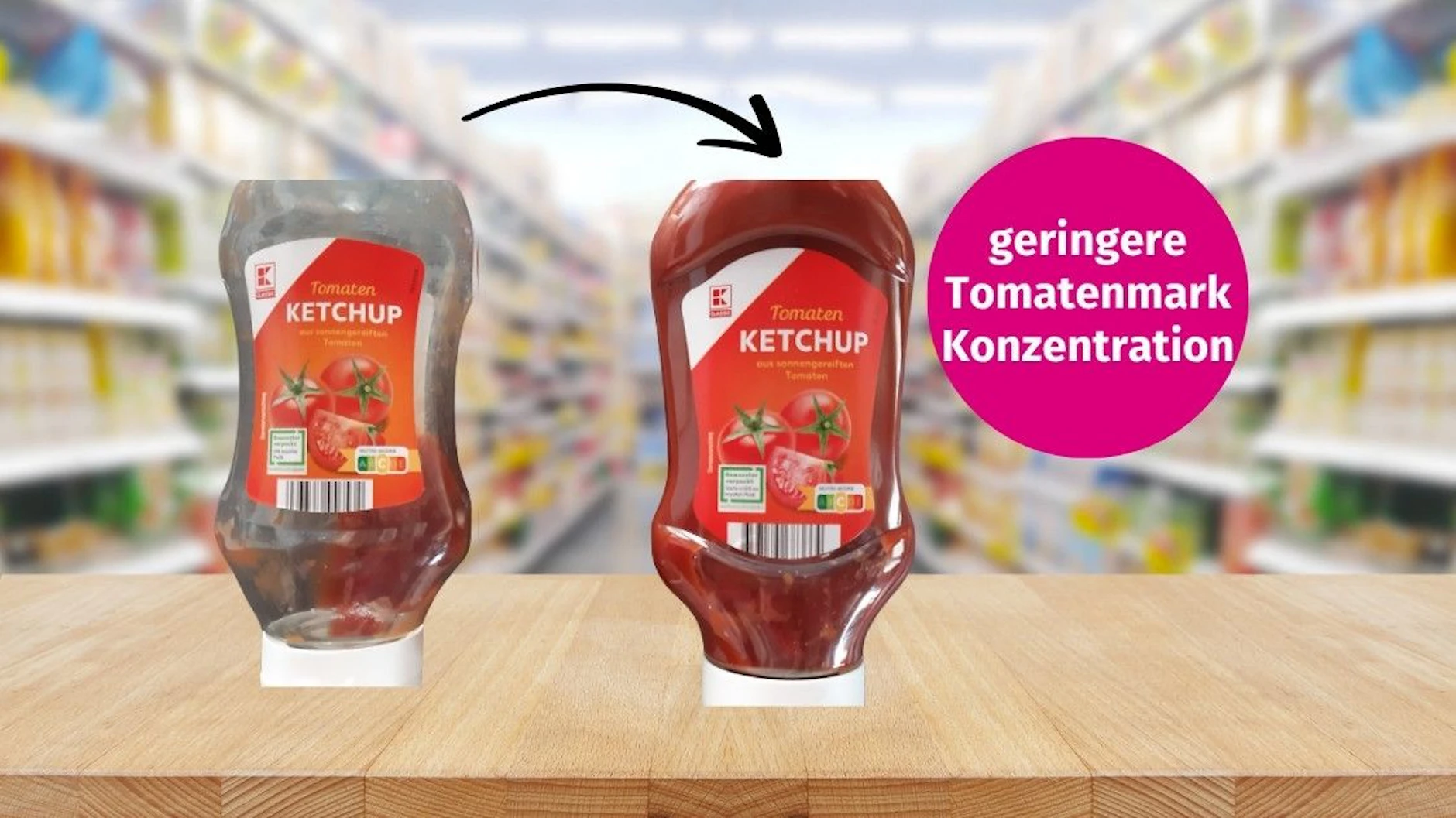 Enthält statt 73 Prozent doppelt konzentriertem Tomatenmark nur noch 72 Prozent einfach konzentriertes Tomatenmark. 
