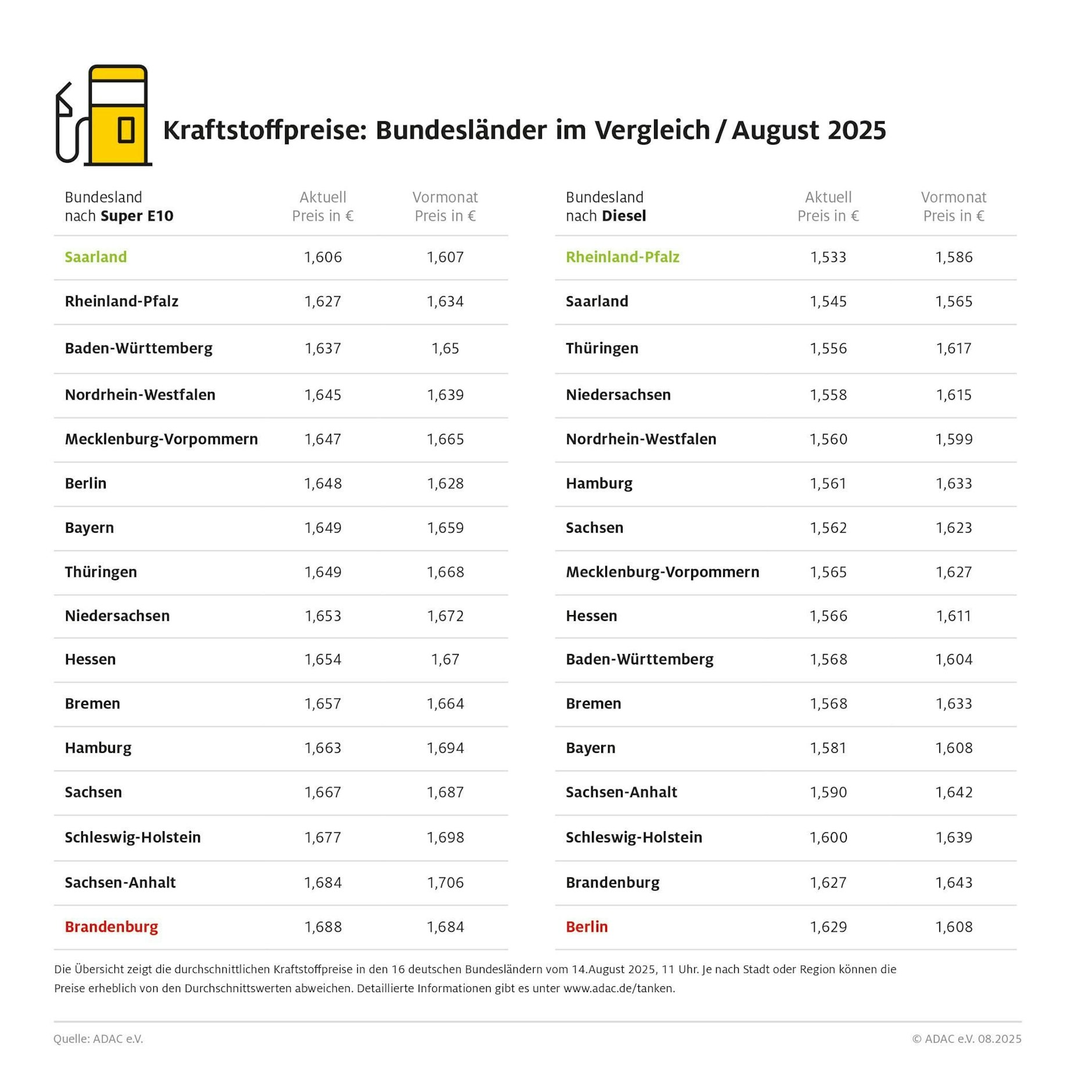 So groß sind die Preisunterschiede in Deutschland.