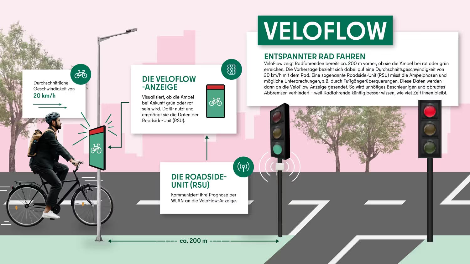 So funktioniert die grüne-Welle-Ampel.